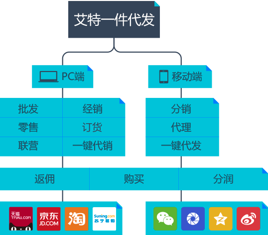 艾特DRP
